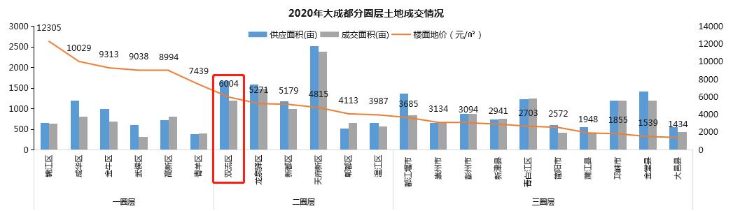 买房宝典,购房宝典系列全套