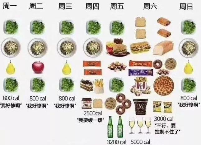 春节胖十斤怎么减肥的,过年胖了怎么办一周减肥攻略来了