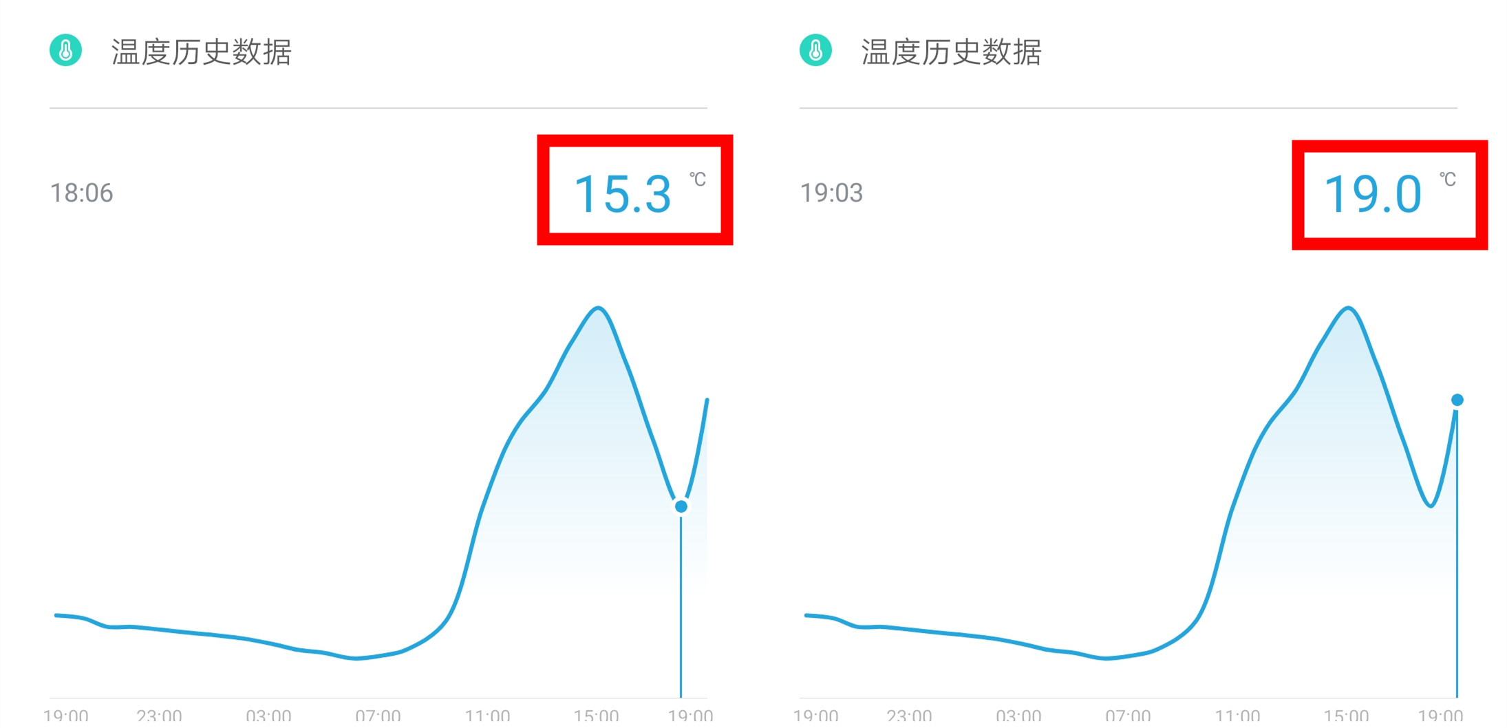 高颜值暖风机家用,节能家用智能暖风机