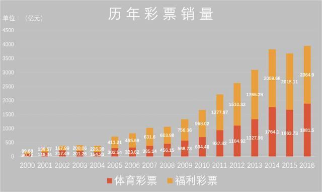 彩票分析师最新资讯,彩票分析师最新的信息