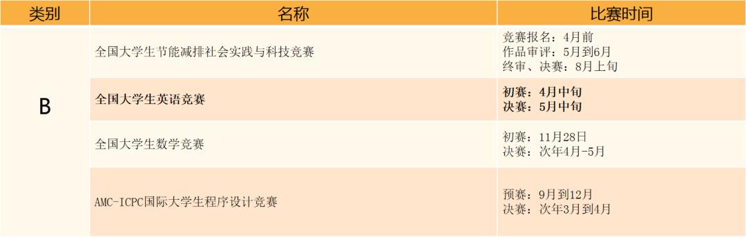 竞赛保研和成绩保研,学科竞赛保研加分对应绩点