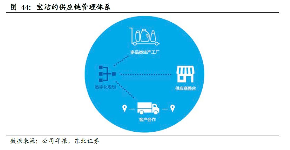 卫生巾海外市场,我国是全球最大的卫生巾市场