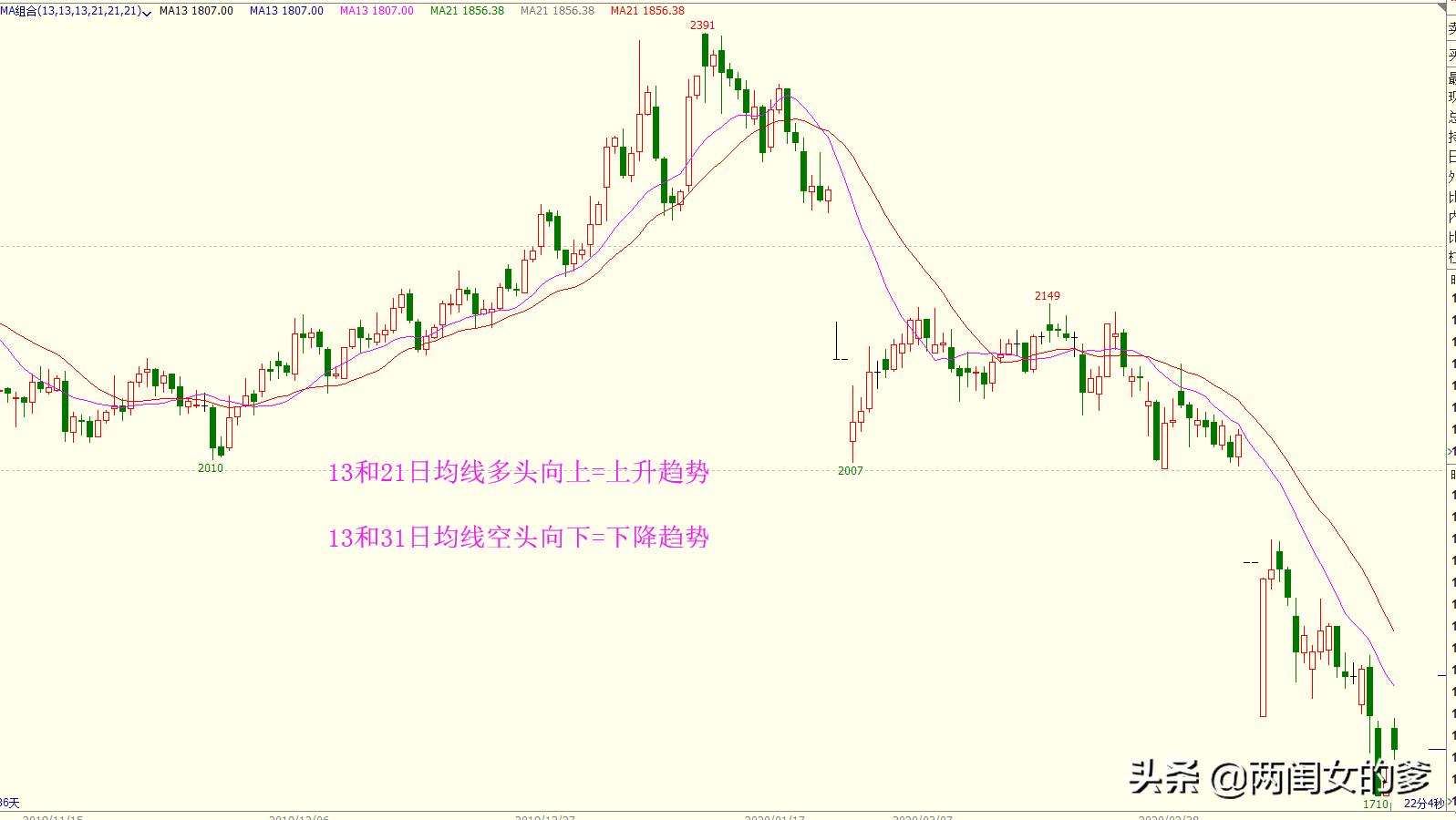 最近期货都亏怎么办,近一周期货跌得最多的