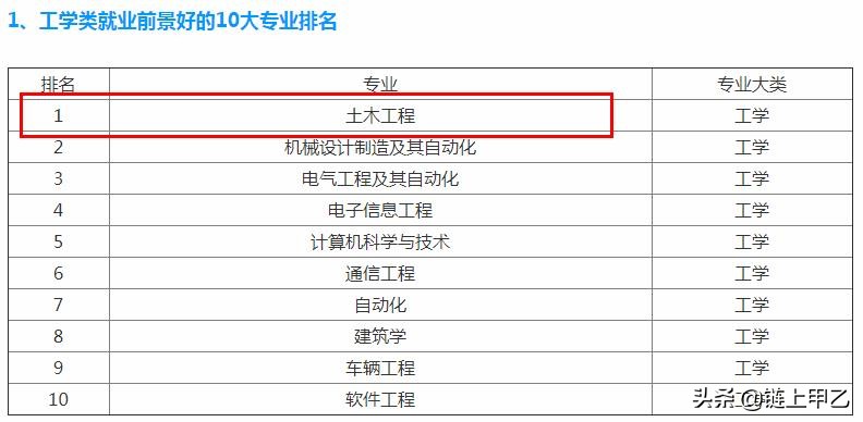 建筑行业没有勇气改行,做造价压力大想辞职