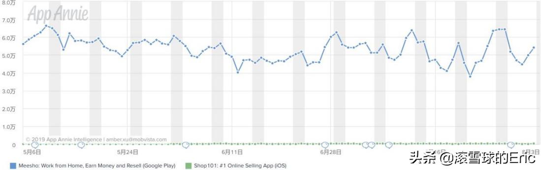 印度的互联网产品 (印度互联网app有哪些)