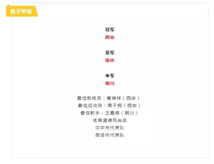 热烈祝贺足球俱乐部夺冠,榆林17届足球联赛冠军