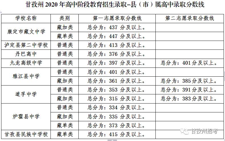 岳阳今年高中录取分数线,2021高中单招录取分数线
