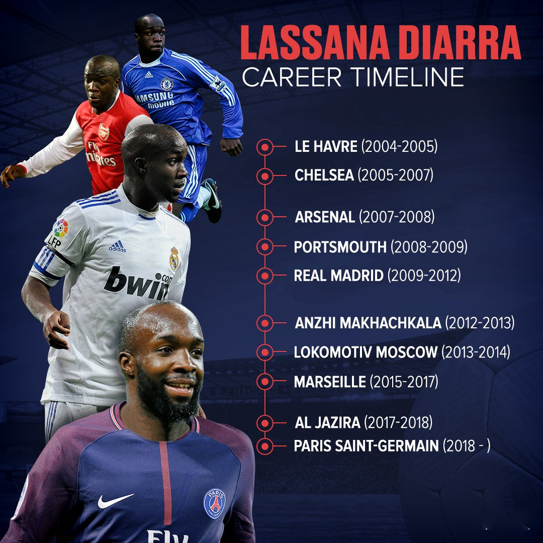 切尔西转会去阿森纳,梅西加盟阿森纳了吗