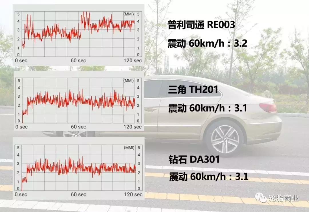 普利司通轮胎对比米其林轮胎,普利司通轮胎优势劣势