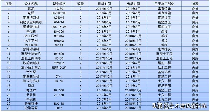 施工项目施工策划书怎么写,施工项目策划方案和商业计划书