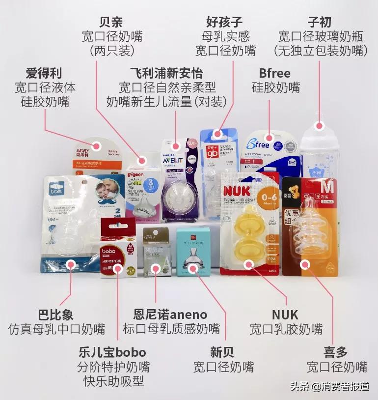 nuk奶嘴和普通奶嘴,12款奶嘴测评