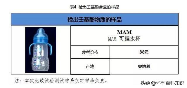 奶瓶排行榜第一名推荐防胀气,奶嘴测评推荐好用的奶瓶