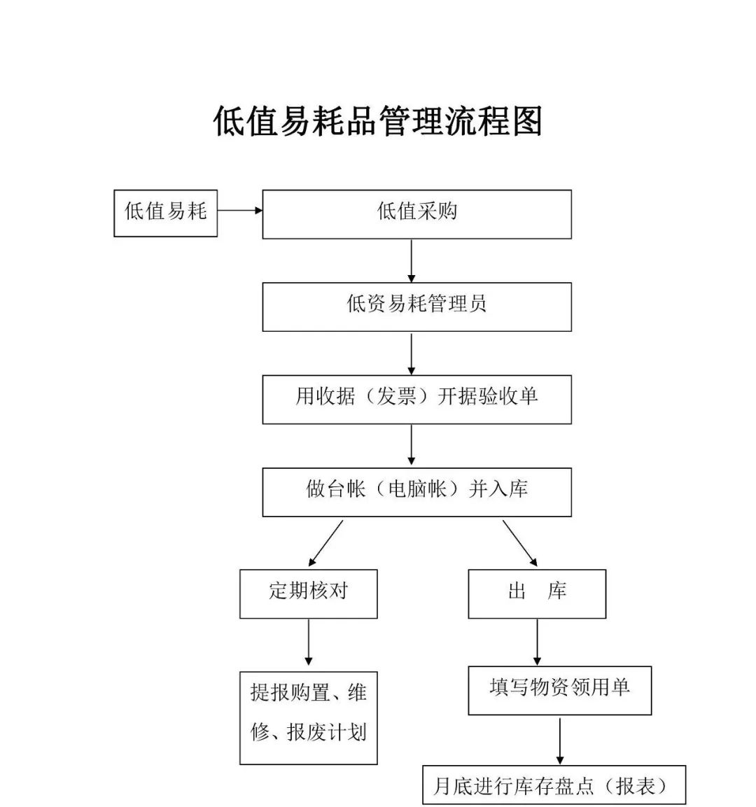 耗材精细化管理线上,公司行政关于电脑耗材管理的总结