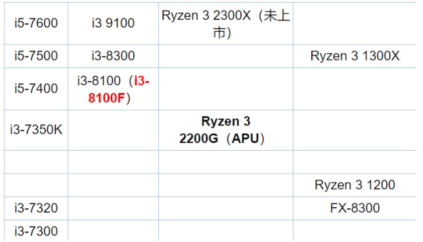 英特尔目前主要型号cpu天梯图,英特尔cpu性能天梯图最新