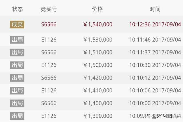 手机靓号拍出154万天价，QQ靓号也值钱吗？靓号到底为何受欢迎？