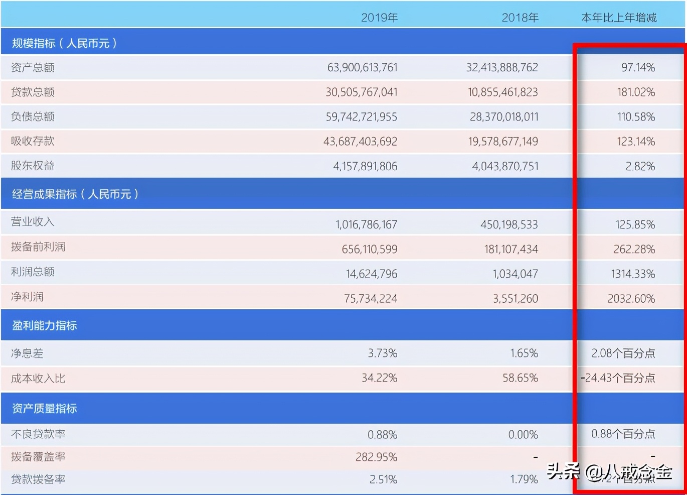 苏宁银行分析,苏宁银行真实现状分析