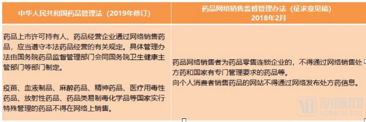 药品管理立法修订,药品监管改革最新方案