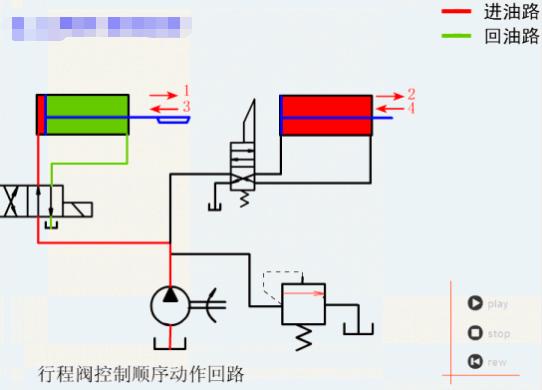 液压油泵工作原理动画演示视频,液压回路简单动态图