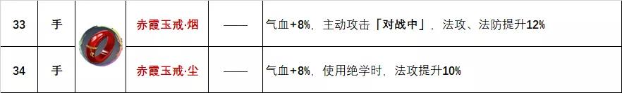 天地劫饰品强度排行,天地劫所有饰品排行
