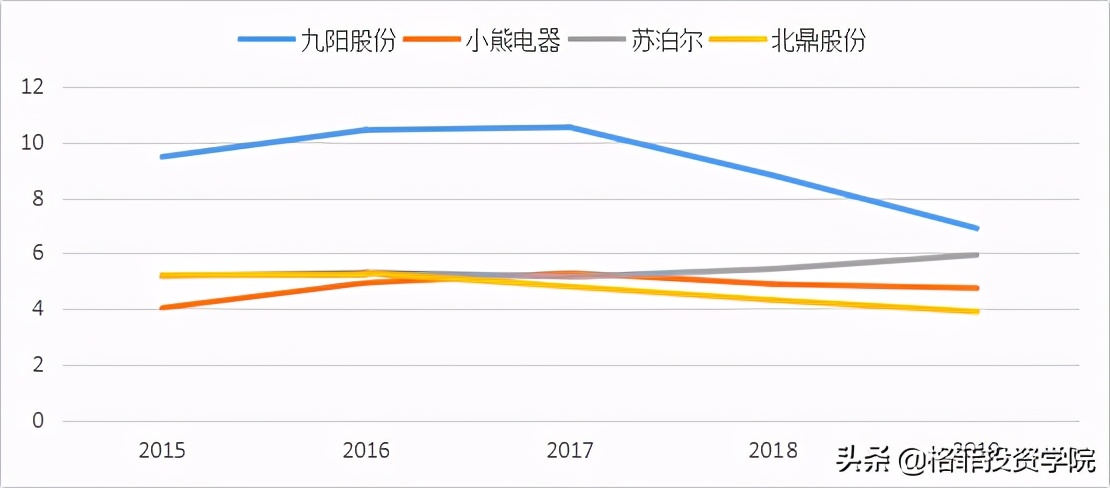 九阳股份有限公司的盈利能力分析,九阳股份深度分析雪球