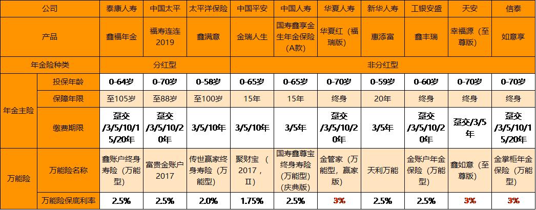 平安保险理财险收益怎么样,华夏人寿理财险怎样