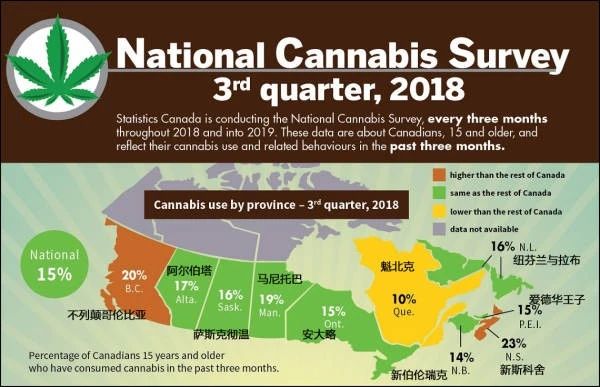 加拿大：*麻大**滞销，帮帮我们