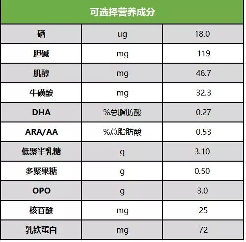益生元和膳食纤维高的二段奶粉,益生元和膳食纤维的区别是什么