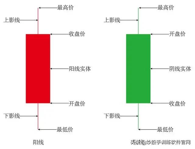 牛股启动前必备的5个形态,牛股启动前的k线