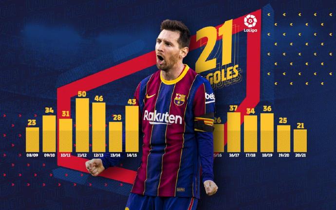 回顾梅西的足球之路,梅西的传奇成长之路纪录片