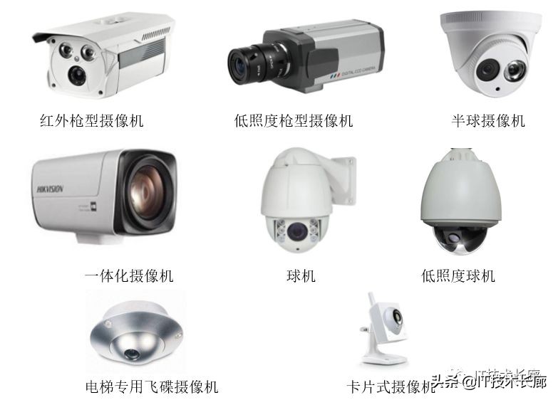监控系统有哪些设备,视频监控全套设备