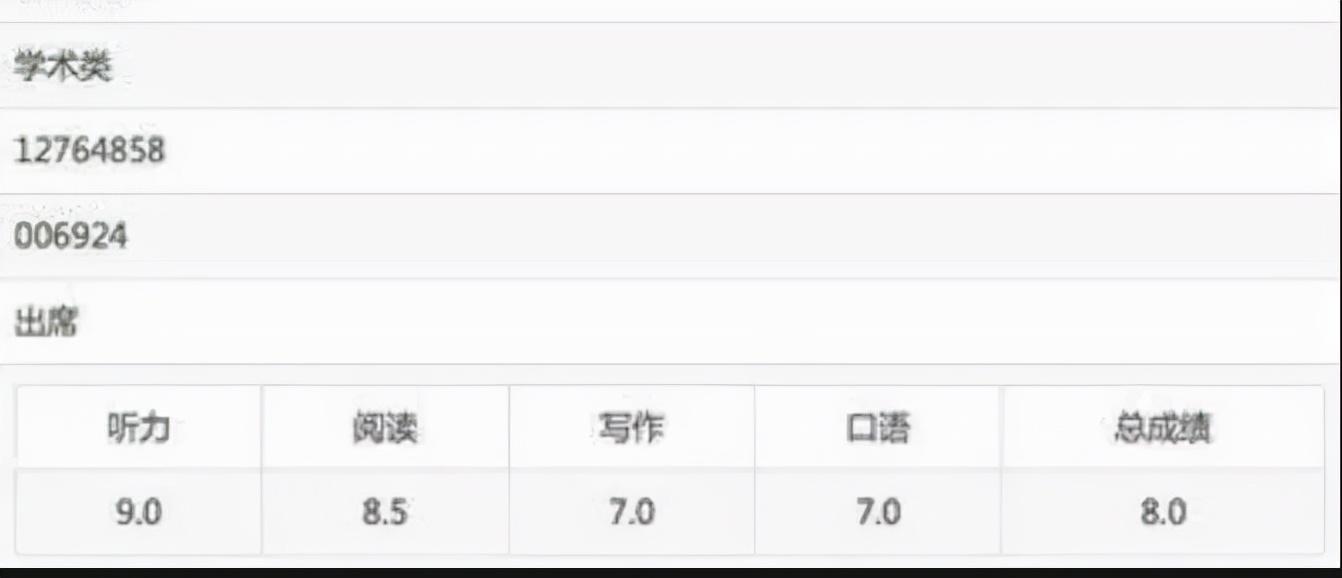 工作党雅思备考攻略,工作党学习雅思