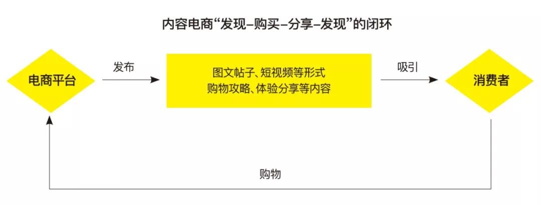 盘点2019微商、会员电商、内容电商、直播带货综合影响力Top10