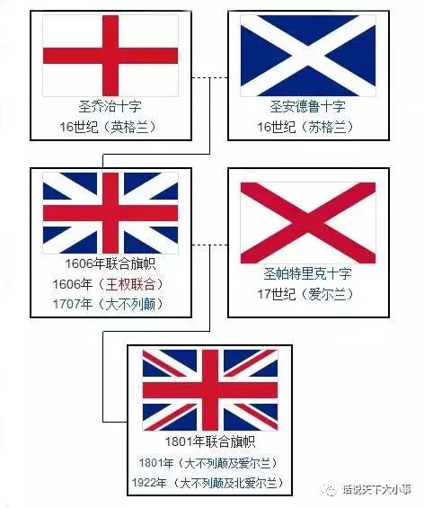 带你了解英国住房篇,带你了解苏格兰的6部电影