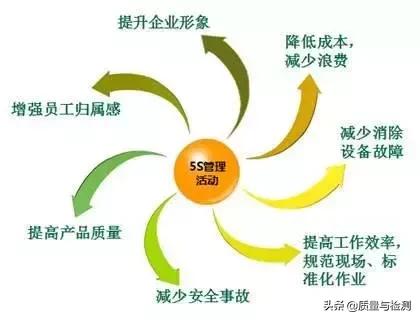 5s整顿工作要做到智能化,工厂5s该如何开展