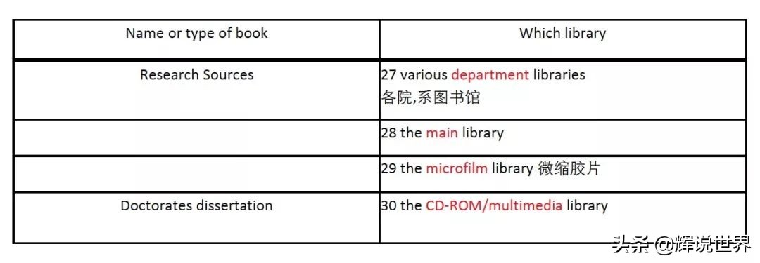 2019年3月21日雅思考试,2019年3月2日雅思考试阅读答案