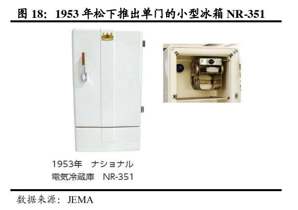日本家电到底是没落还是转型,日本家电还有未来