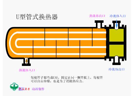 gb151-2014管壳式换热器,板式换热器跟管式换热器的优缺点