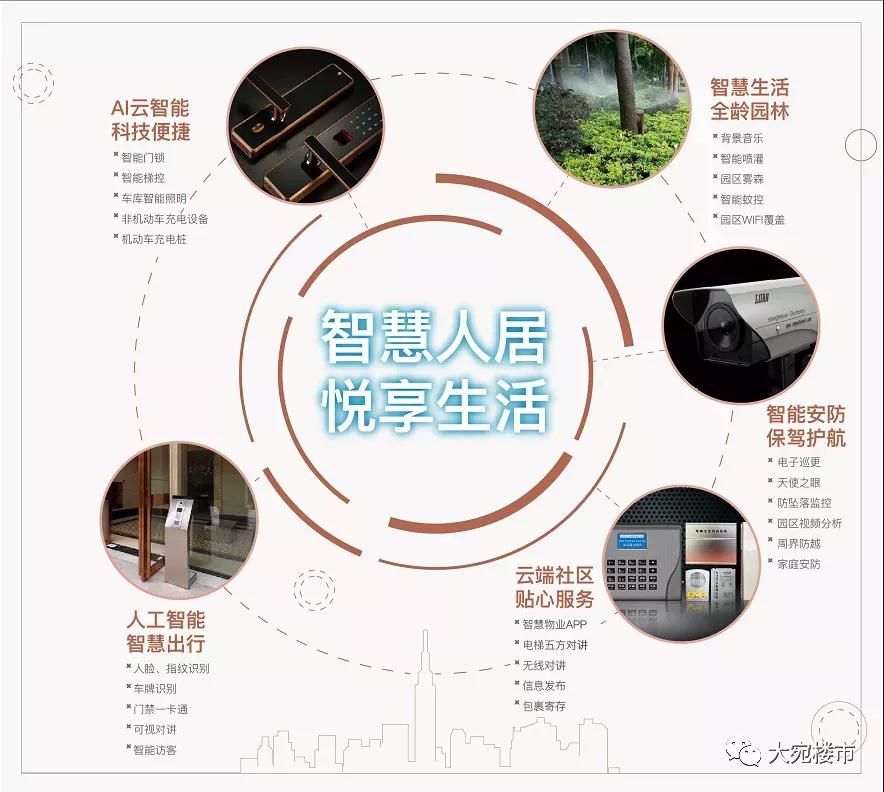 南阳珺悦府楼盘图,首开热销载誉加推
