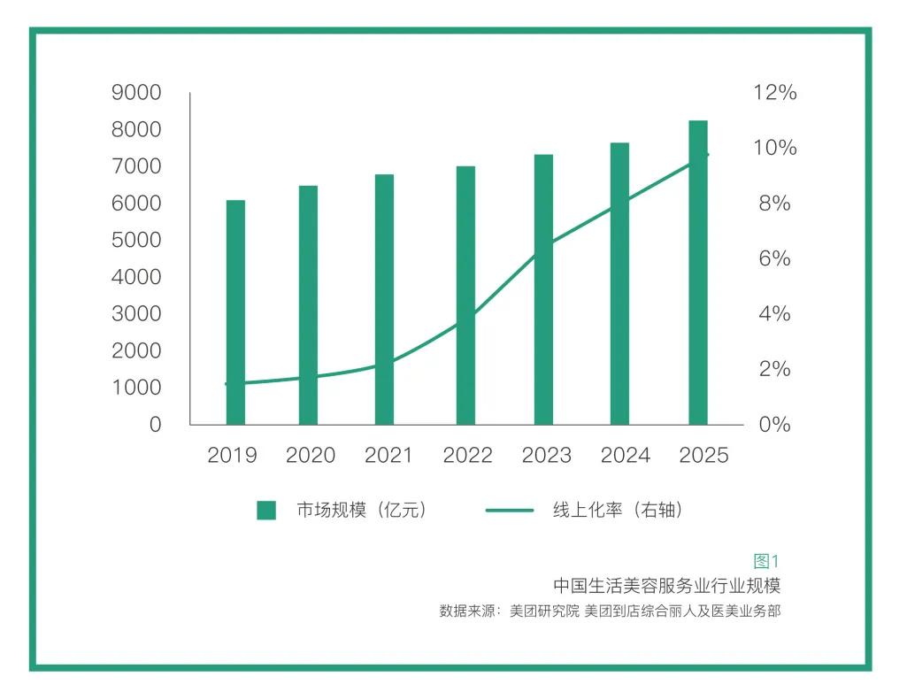 到底是谁绑架了谁,皮肤管理门店的内幕揭秘