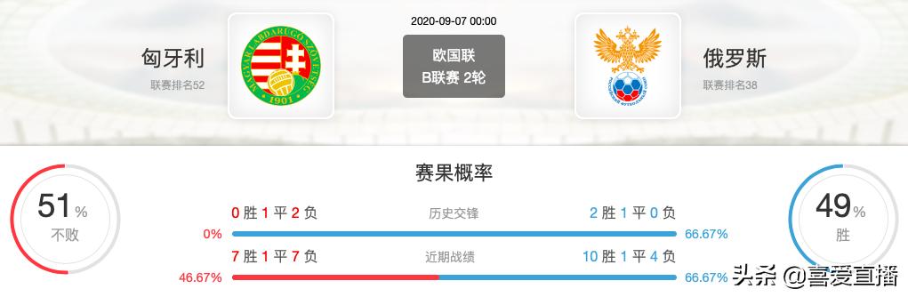 匈牙利vs俄罗斯欧国联,匈牙利vs俄罗斯分析
