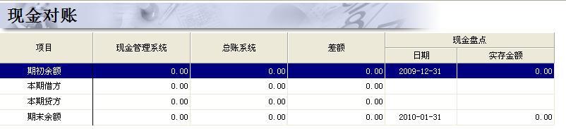 没有经验的会计怎么入门,没有经验的中级会计