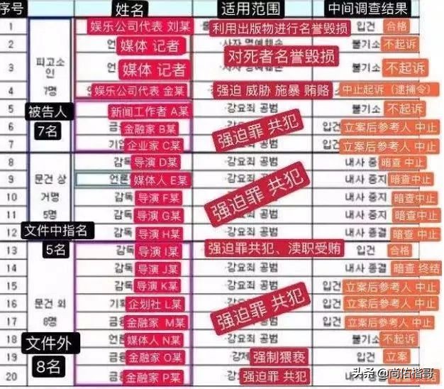 28岁女星具荷拉家中死亡：“你说过你会努力活下去的”