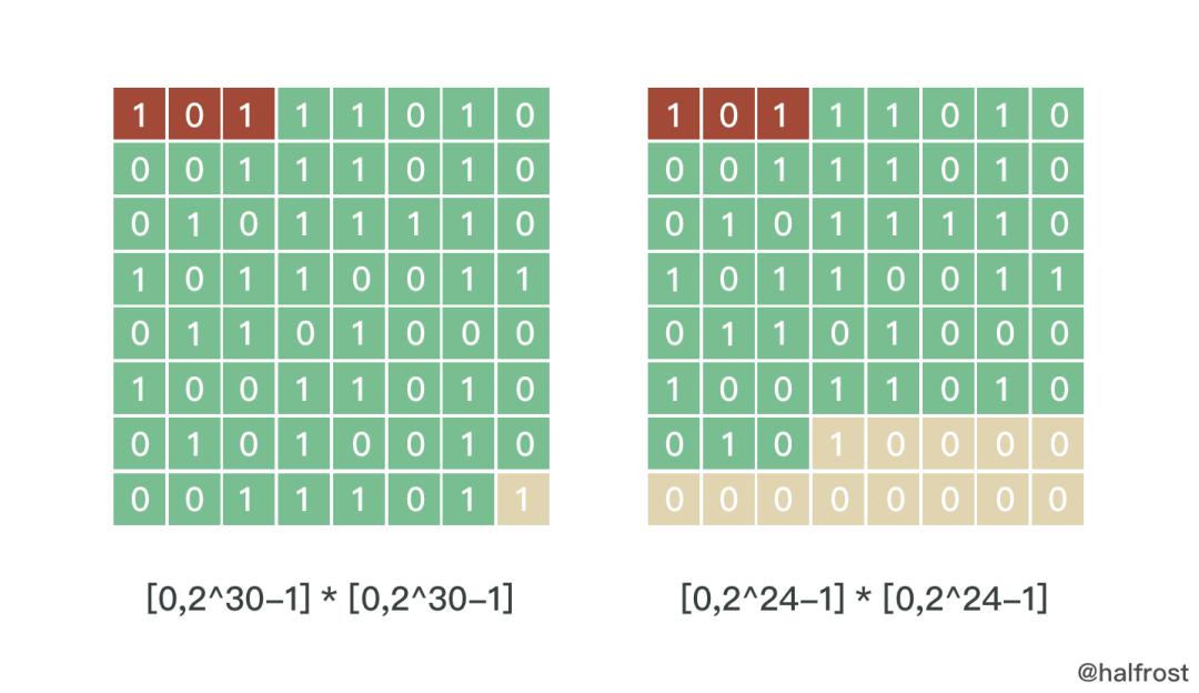 空间索引算法有哪些方法,比较好的数据查找算法