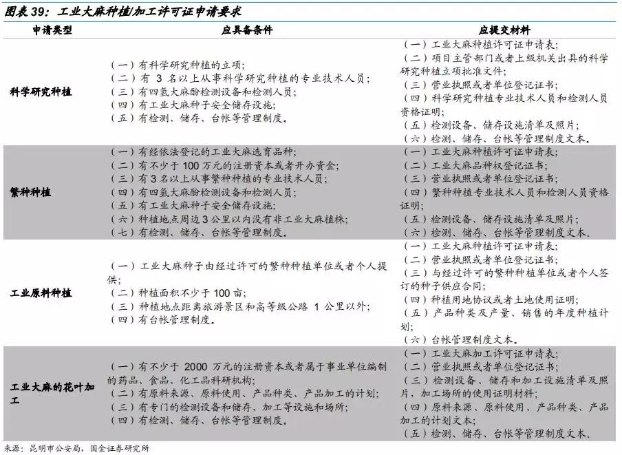 工业大麻素研究成果,工业大麻素研究