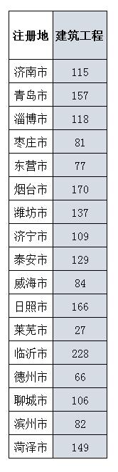 山东施工二级资质申请条件,山东施工企业资质需要什么条件