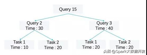 阿里数据可视化地图怎么制作,阿里数据怎么分析