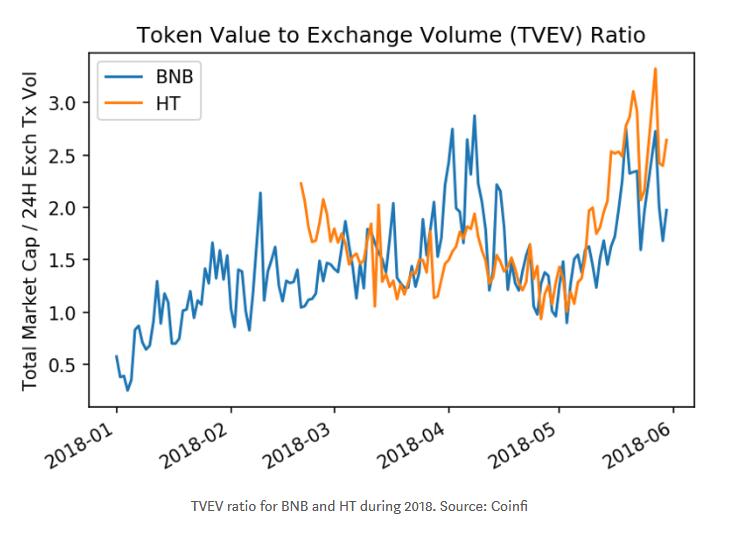 雅币投资平台可靠吗,最值得投资的平台币