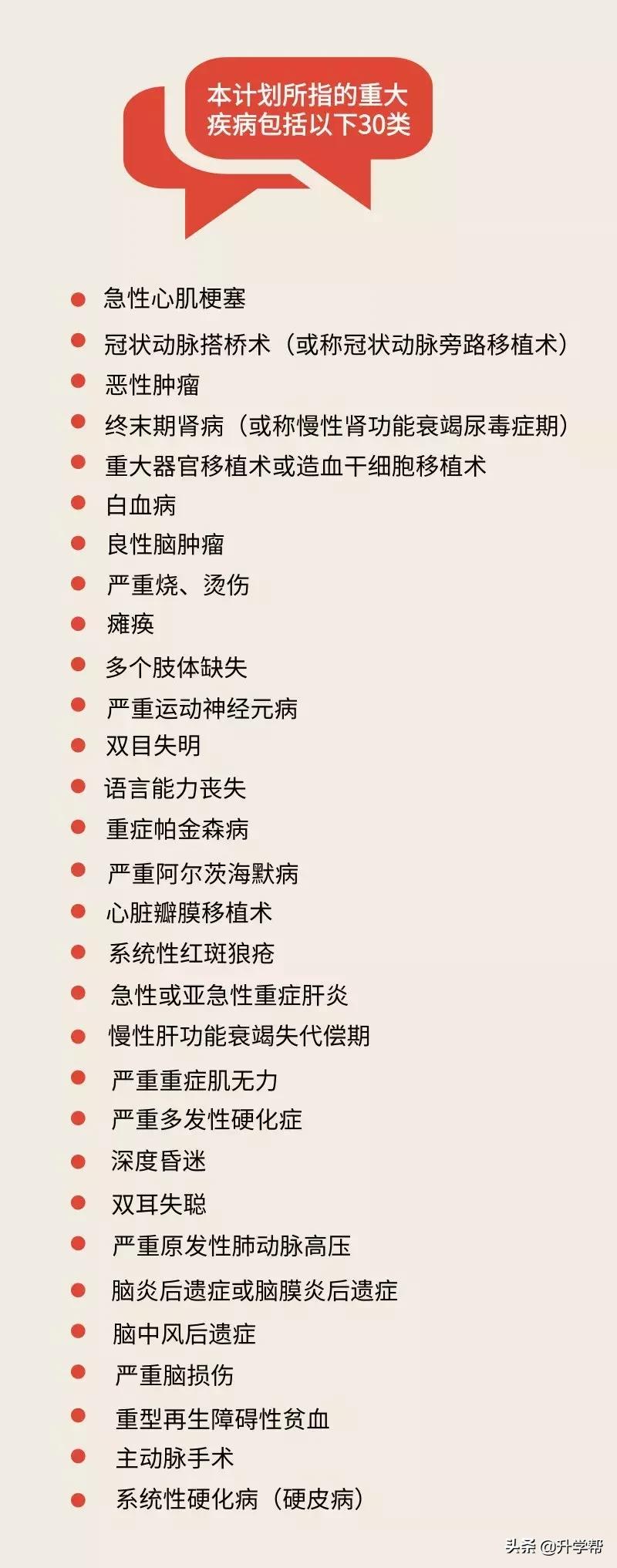 工会保险报销住院费用比例,工会险报销需要哪些材料