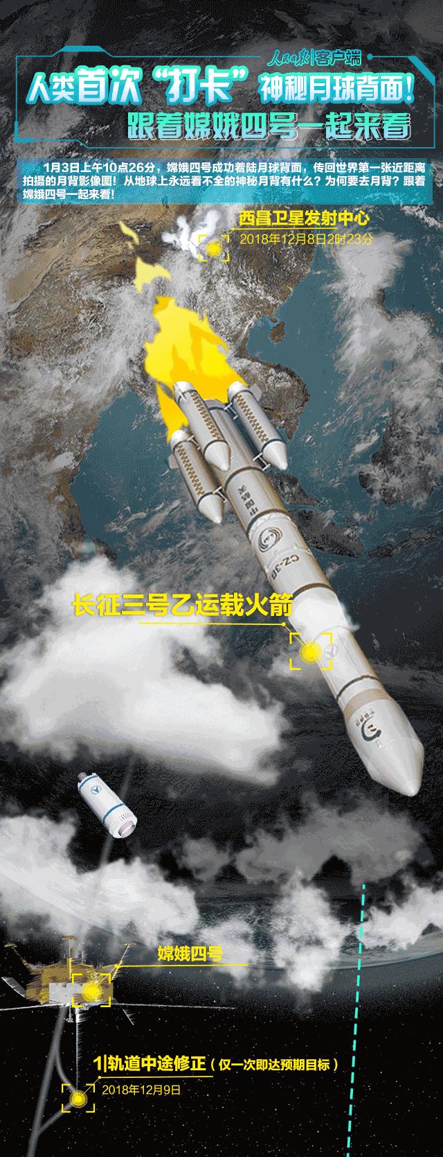 中国在月球背面发现外星人了吗,月球背面关于外星人的故事