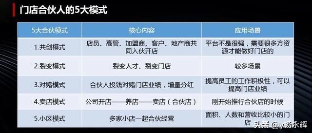 直营、加盟、联营合伙时代，如何设计合伙股权商业模式？